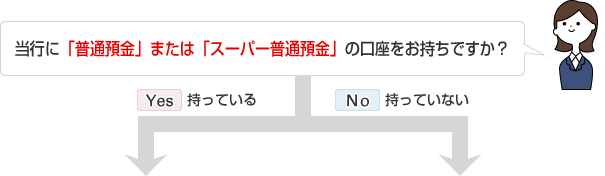 当行に「普通預金」または「スーパー普通預金」の口座をお持ちですか?