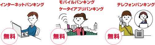 �C���^�[�l�b�g�o���L���O �����@���o�C���o���L���O �P�[�^�C�A�v���o���L���O �����@�e���t�H���o���L���O ����