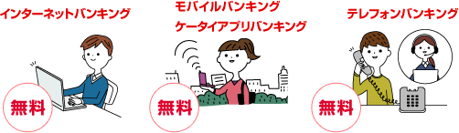 インターネットバンキング 無料 モバイルバンキング ケータイアプリバンキング 無料 テレフォンバンキング 無料