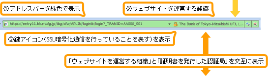 1アドレスバーを緑色で表示 2ウェブサイトを運営する組織