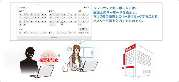 ソフトウェアキーボードとは、画面上にキーボードを表示し、マウス等で画面上のキーをクリックすることでパスワード等を入力するものです。 キーロガーによる被害を防止