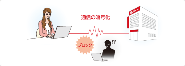 重要情報の暗号化 ブロック!