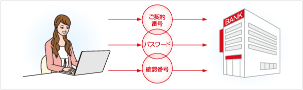 ご契約番号 パスワード 確認番号