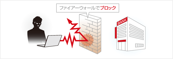 ファイアーウォールでブロック