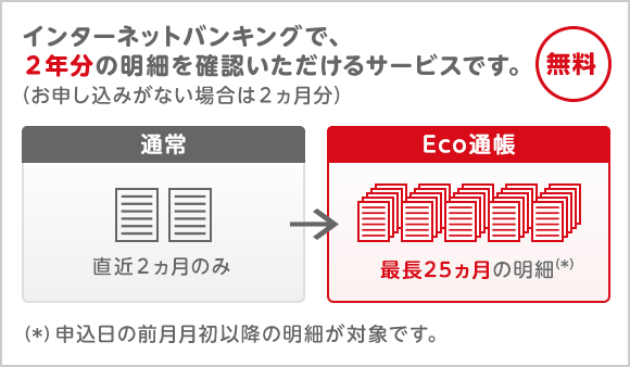 インターネットバンキングで、2年分の明細を確認いただけるサービスです。