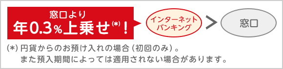 外貨定期預金「ホット定期」の金利