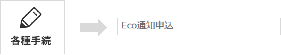 【各種手続】アイコン→【Eco通知申込】の遷移イメージ