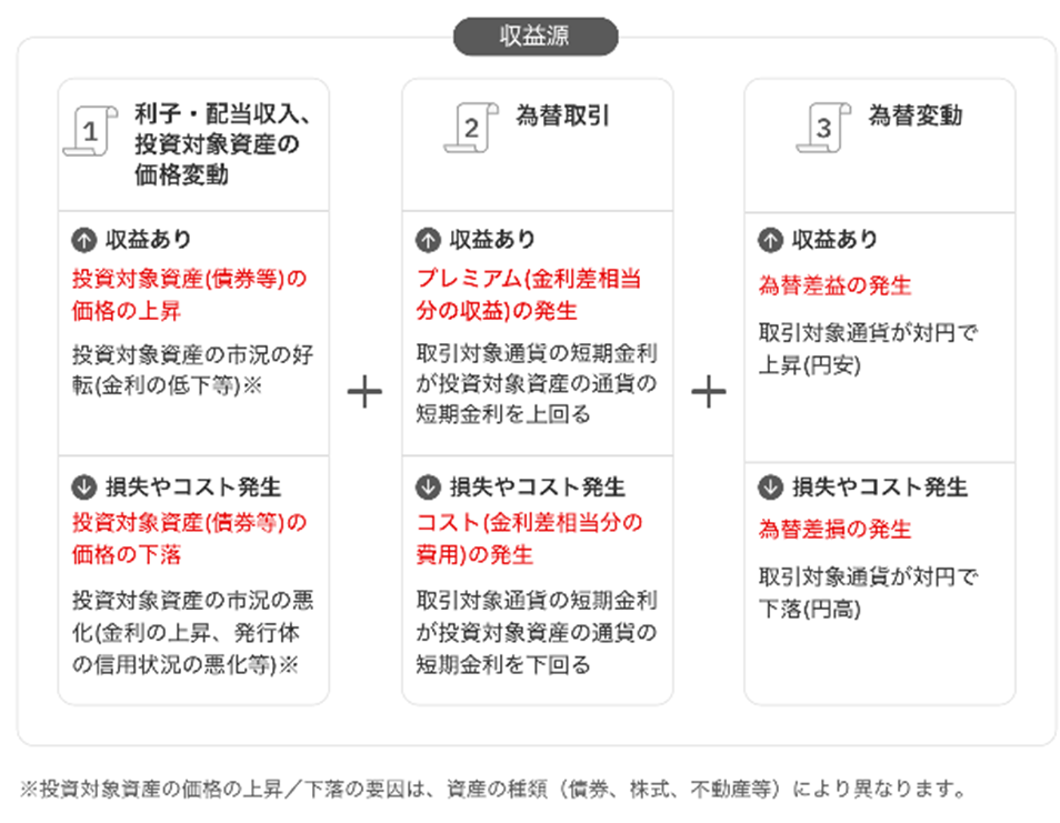 収益源