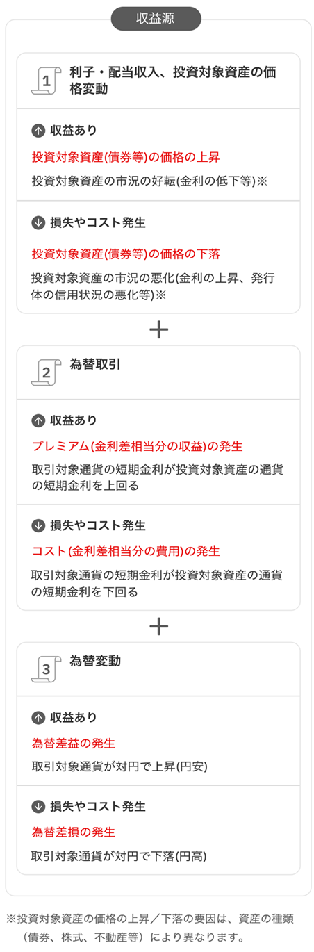 収益源