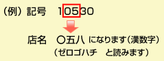 「記号10530」が「店名〇五八」になります（漢数字）ゼロゴハチと読みます
