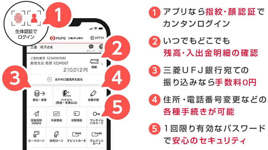 ①アプリなら指紋・顔認証でカンタンログイン ②いつでもどこでも残高・入出金明細の確認 ③三菱ＵＦＪ銀行宛ての振り込みなら手数料0円 ④住所・電話番号変更などの各種手続きが可能 ⑤1回限り有効なパスワードで安心のセキュリティ