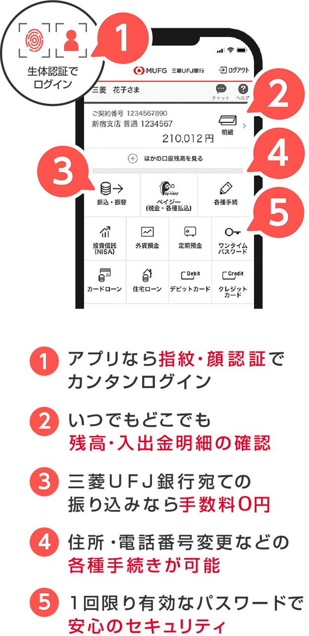 ①アプリなら指紋・顔認証でカンタンログイン ②いつでもどこでも残高・入出金明細の確認 ③三菱ＵＦＪ銀行宛ての振り込みなら手数料0円 ④住所・電話番号変更などの各種手続きが可能 ⑤1回限り有効なパスワードで安心のセキュリティ