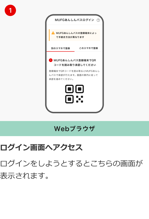 ログイン画面へアクセス ログインをしようとするとこちらの画面が表示されます。