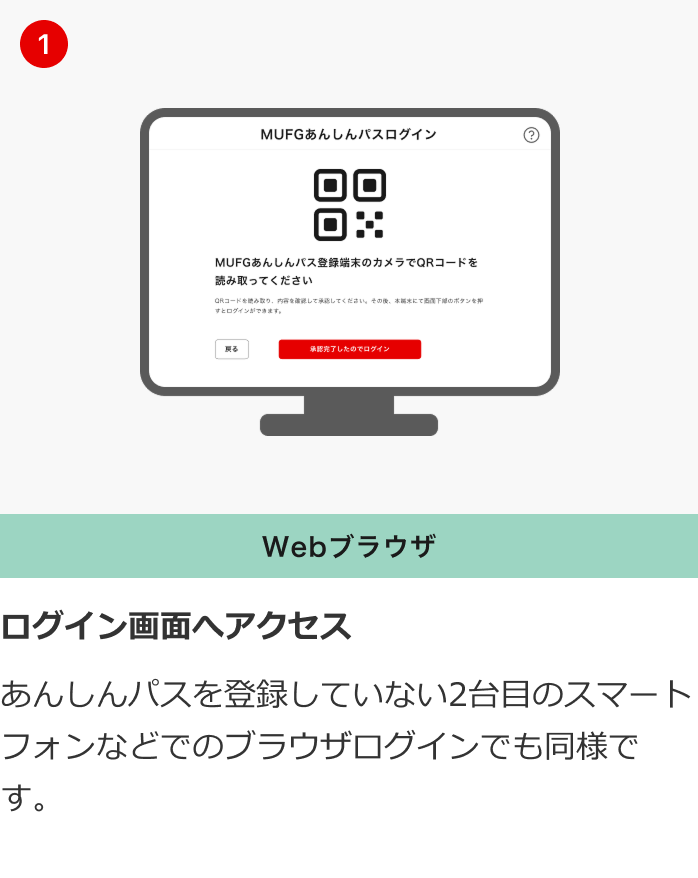 ログイン画面へアクセス あんしんパスを登録していない2台目のスマートフォンなどでのブラウザログインでも同様です。