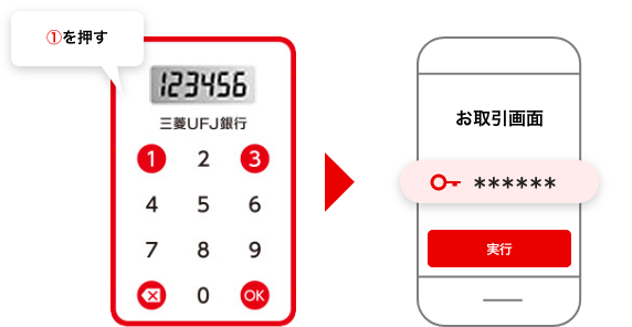 ワンタイムパスワードカードの①を押して、液晶画面に表示された番号を、お取引画面に入力