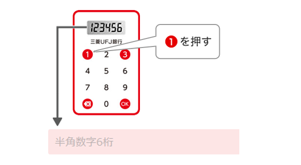 ワンタイムパスワードカードの①を押して、表示された番号を画面の１つ目の入力欄に入力